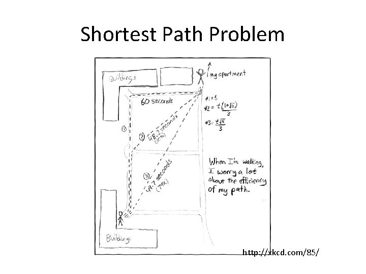 Shortest Path Problem http: //xkcd. com/85/ 