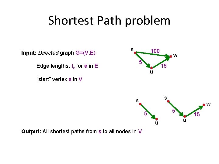 Shortest Path problem Input: Directed graph G=(V, E) s 100 5 Edge lengths, le