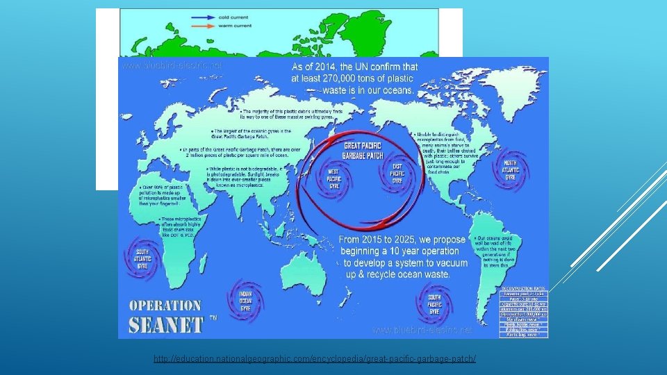 http: //education. nationalgeographic. com/encyclopedia/great-pacific-garbage-patch/ 