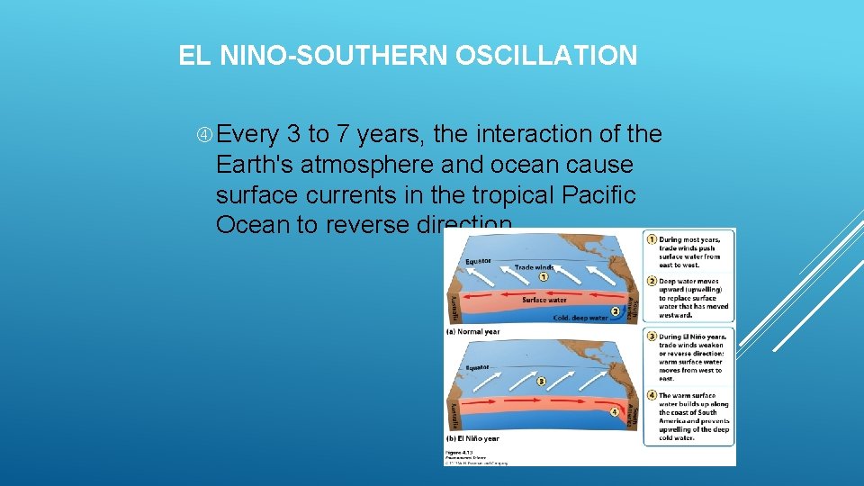 EL NINO-SOUTHERN OSCILLATION Every 3 to 7 years, the interaction of the Earth's atmosphere