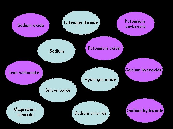 Bases S 2 Chemistry Classifying chemicals and chemical