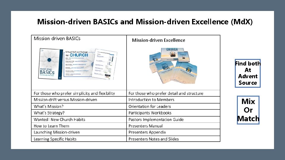 Mission-driven BASICs and Mission-driven Excellence (Md. X) Mission-driven Excellence Find both At Advent Source