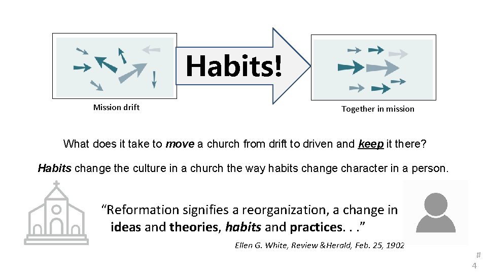 Habits! Mission drift Together in mission What does it take to move a church