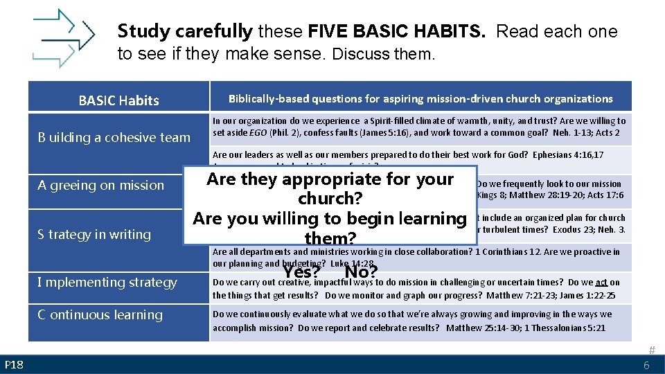 Study carefully these FIVE BASIC HABITS. Read each one to see if they make