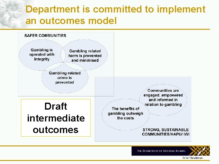 Department is committed to implement an outcomes model Draft intermediate outcomes 