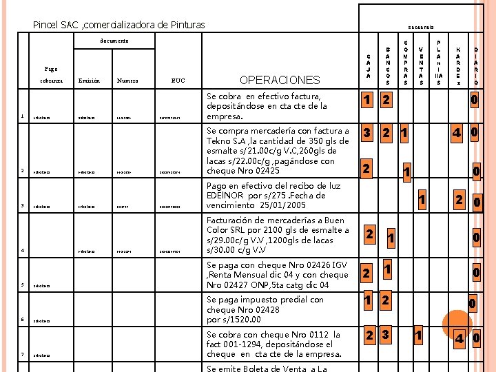 Pincel SAC , comercializadora de Pinturas secuencia documento Pago cobranza 1 2 3 03/01/2012