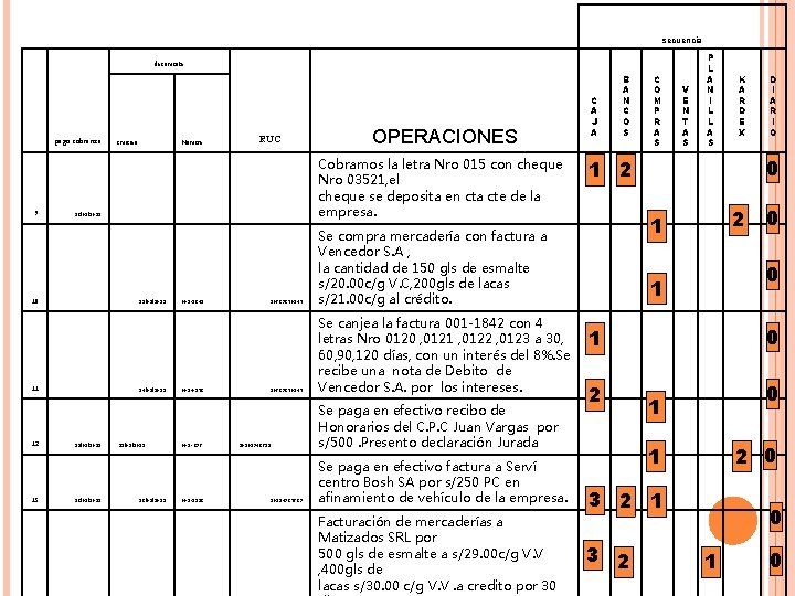 secuencia documento pago cobranza 9 RUC 24/01/2012 25/01/2012 26/01/2012 OPERACIONES Cobramos la letra Nro