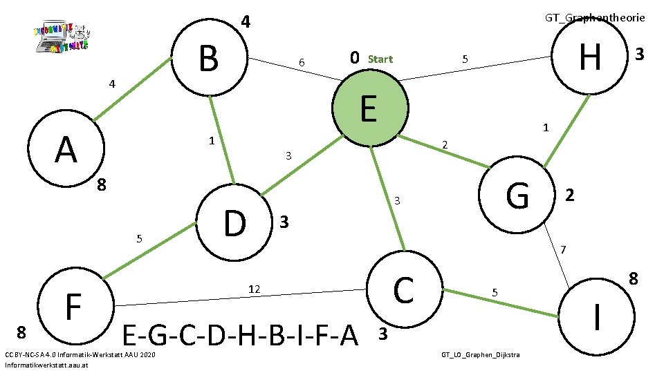 B 4 A 8 GT_Graphentheorie 6 0 2 8 G 3 D 3 1