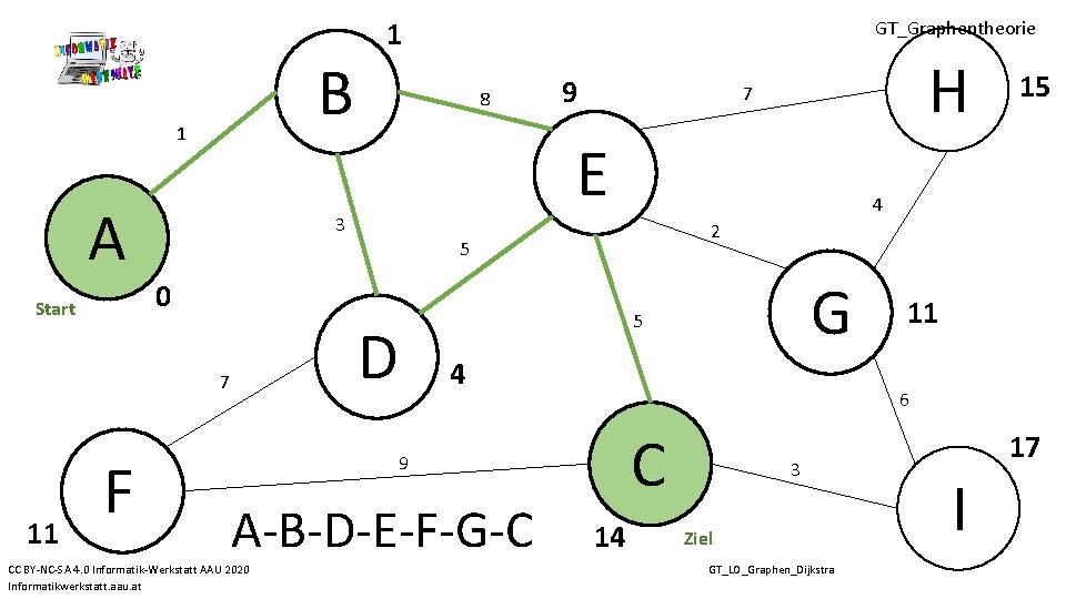 B 1 A Start 11 GT_Graphentheorie 8 9 2 0 G 5 D 4