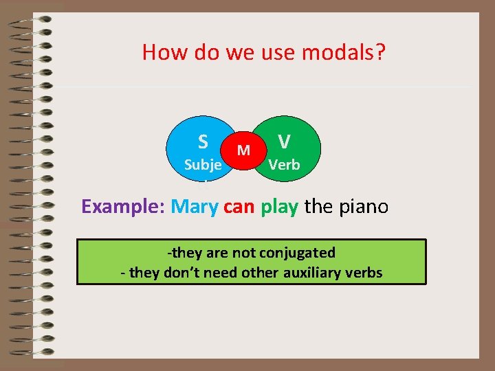 How do we use modals? S Subje ct M V Verb Example: Mary can