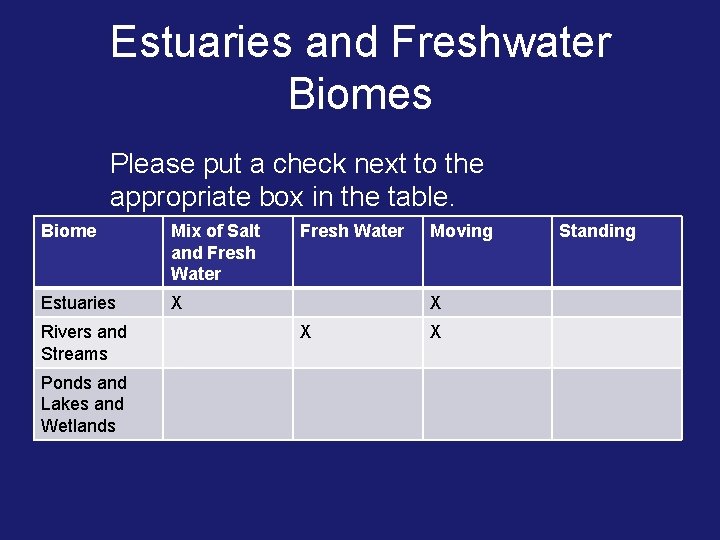 Estuaries and Freshwater Biomes Please put a check next to the appropriate box in