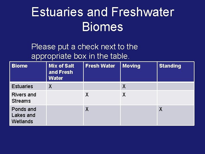 Estuaries and Freshwater Biomes Please put a check next to the appropriate box in