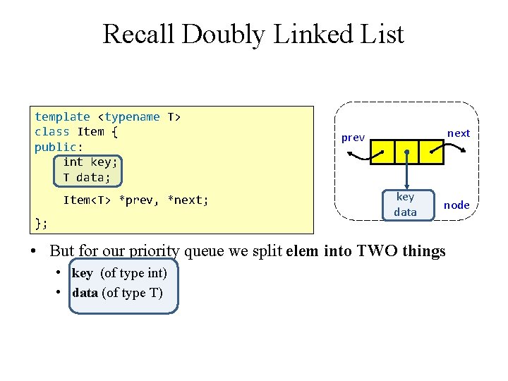 Recall Doubly Linked List template <typename T> class Item { public: int key; T