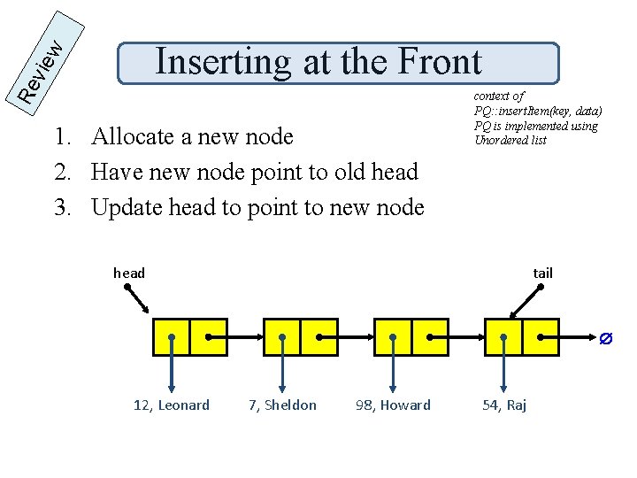 Re vie w Inserting at the Front 1. Allocate a new node 2. Have