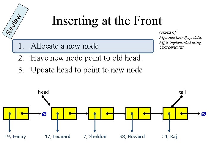 Re vie w Inserting at the Front 1. Allocate a new node 2. Have