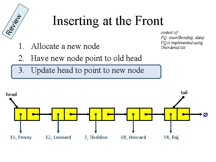 w vie Re Inserting at the Front 1. Allocate a new node 2. Have