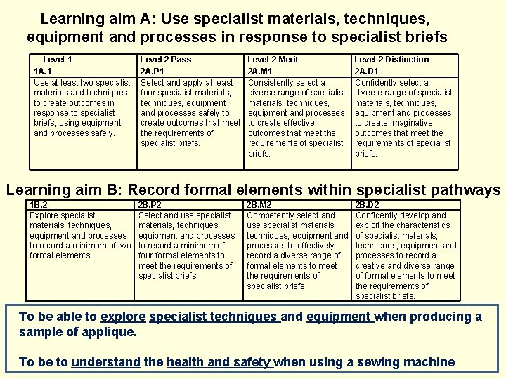 Learning aim A: Use specialist materials, techniques, equipment and processes in response to specialist