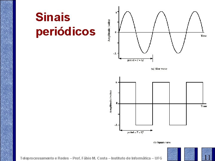 Sinais periódicos Teleprocessamento e Redes – Prof. Fábio M. Costa – Instituto de Informática