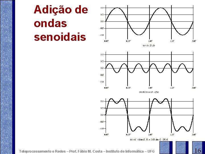 Adição de ondas senoidais Teleprocessamento e Redes – Prof. Fábio M. Costa – Instituto