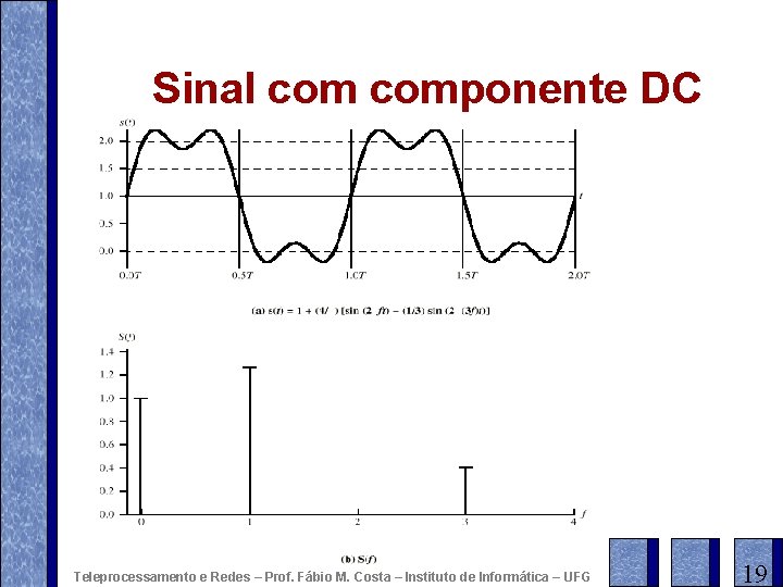 Sinal componente DC Teleprocessamento e Redes – Prof. Fábio M. Costa – Instituto de