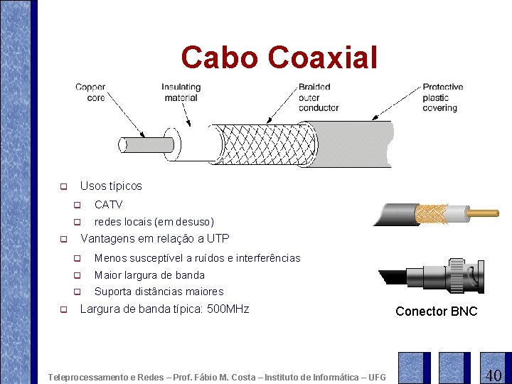 Cabo Coaxial q q q Usos típicos q CATV q redes locais (em desuso)