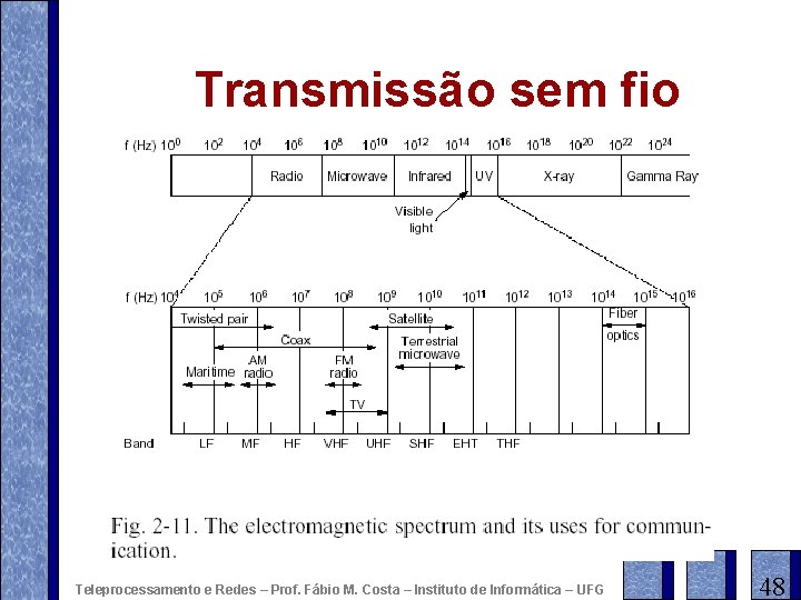Transmissão sem fio Teleprocessamento e Redes – Prof. Fábio M. Costa – Instituto de