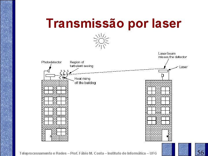 Transmissão por laser Teleprocessamento e Redes – Prof. Fábio M. Costa – Instituto de