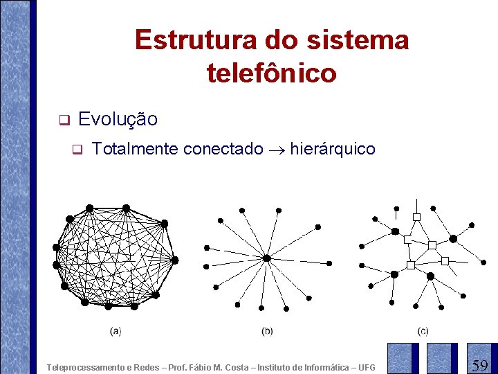 Estrutura do sistema telefônico q Evolução q Totalmente conectado hierárquico Teleprocessamento e Redes –