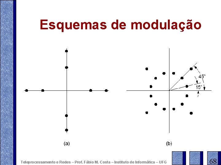 Esquemas de modulação Teleprocessamento e Redes – Prof. Fábio M. Costa – Instituto de