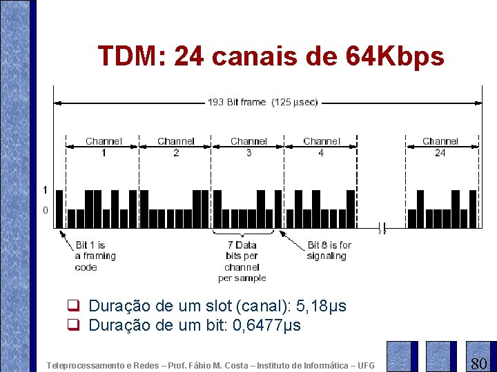 TDM: 24 canais de 64 Kbps q Duração de um slot (canal): 5, 18μs