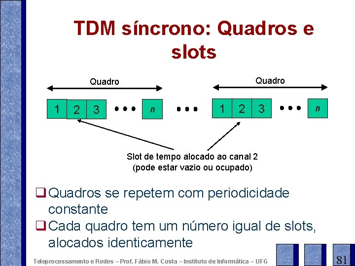 TDM síncrono: Quadros e slots Quadro 1 2 3 n Slot de tempo alocado