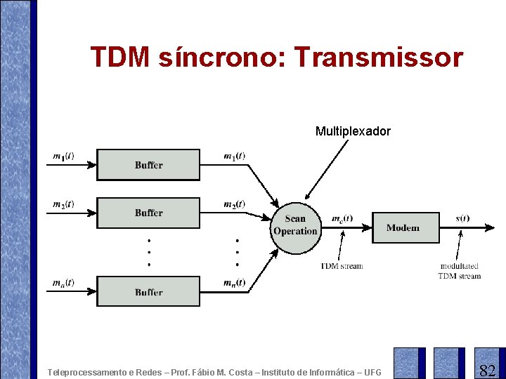 TDM síncrono: Transmissor Multiplexador Teleprocessamento e Redes – Prof. Fábio M. Costa – Instituto