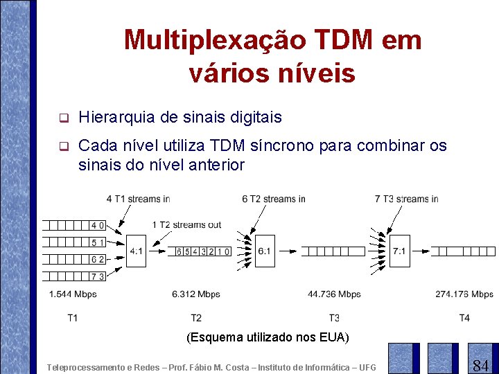 Multiplexação TDM em vários níveis q Hierarquia de sinais digitais q Cada nível utiliza