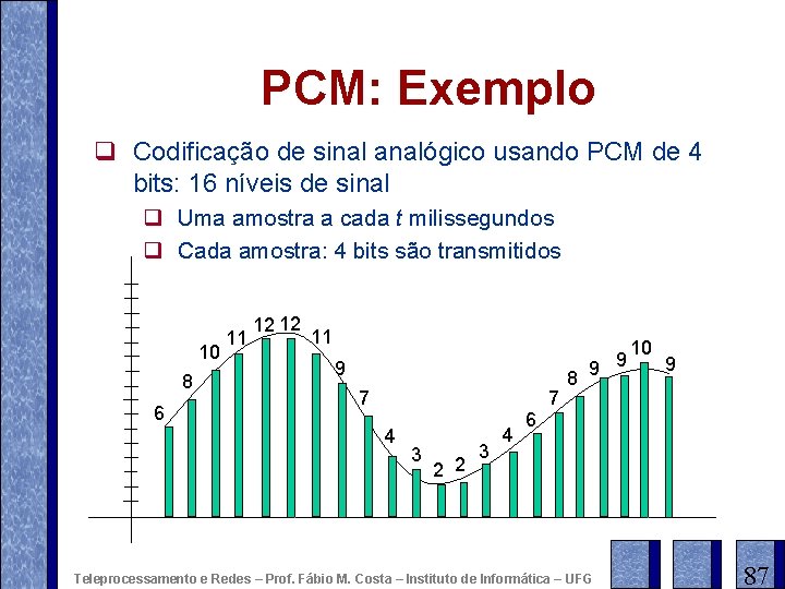 PCM: Exemplo q Codificação de sinal analógico usando PCM de 4 bits: 16 níveis