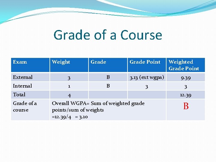 Grade of a Course Exam Weight Grade Point Weighted Grade Point External 3 B