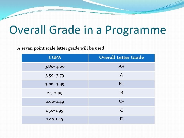 Overall Grade in a Programme A seven point scale letter grade will be used