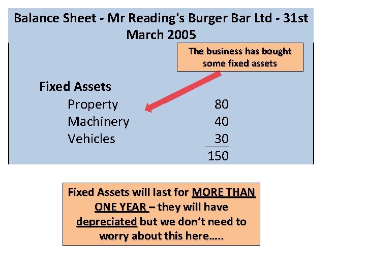 Balance Sheet - Mr Reading's Burger Bar Ltd - 31 st March 2005 The