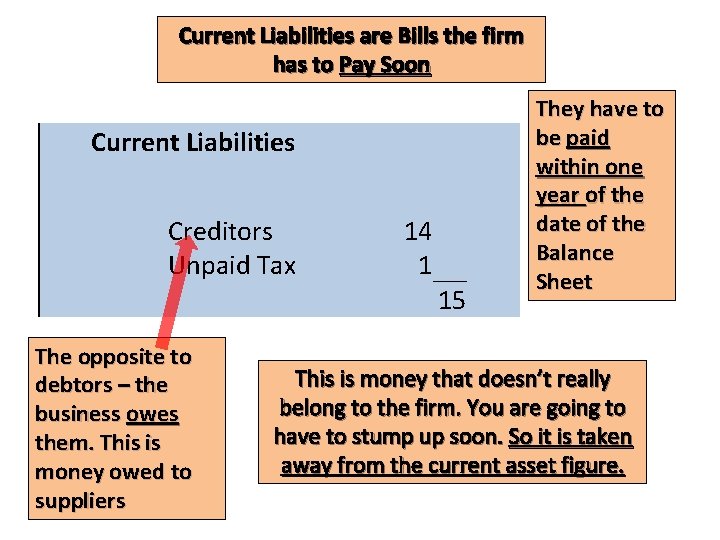 Current Liabilities are Bills the firm has to Pay Soon Current Liabilities Creditors Unpaid