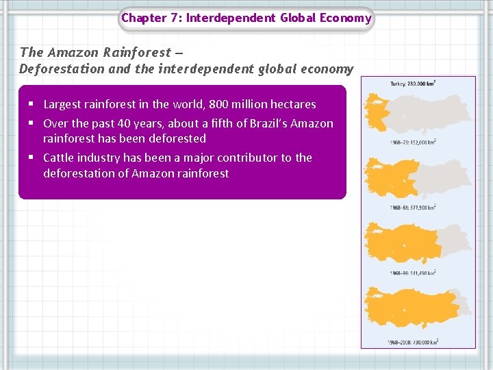 Chapter 7: Interdependent Global Economy The Amazon Rainforest – Deforestation and the interdependent global