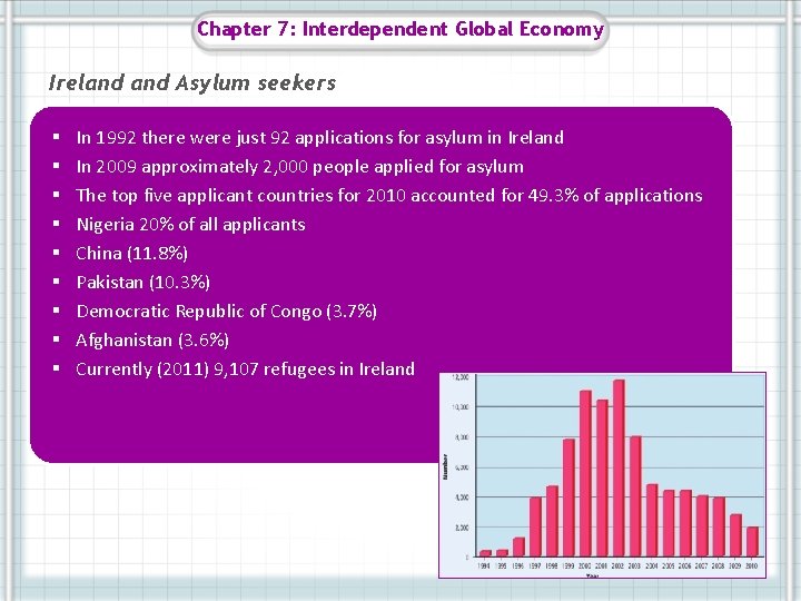 Chapter 7: Interdependent Global Economy Ireland Asylum seekers § § § § § In