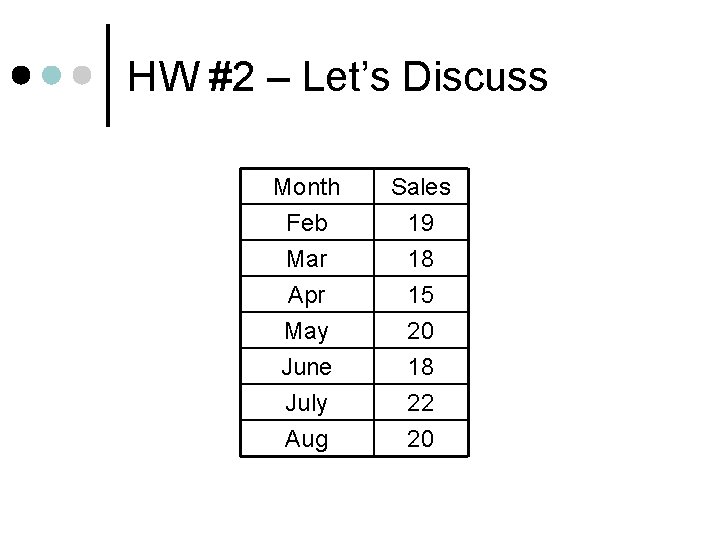 HW #2 – Let’s Discuss Month Feb Sales 19 Mar Apr 18 15 May
