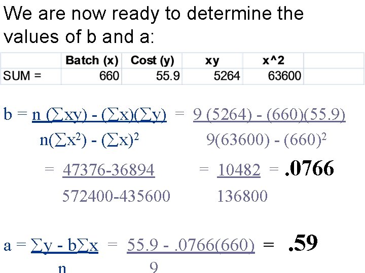 We are now ready to determine the values of b and a: b =