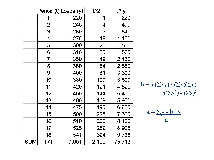 Problem #7 b = n ( xy) - ( x)( y) n( x 2)