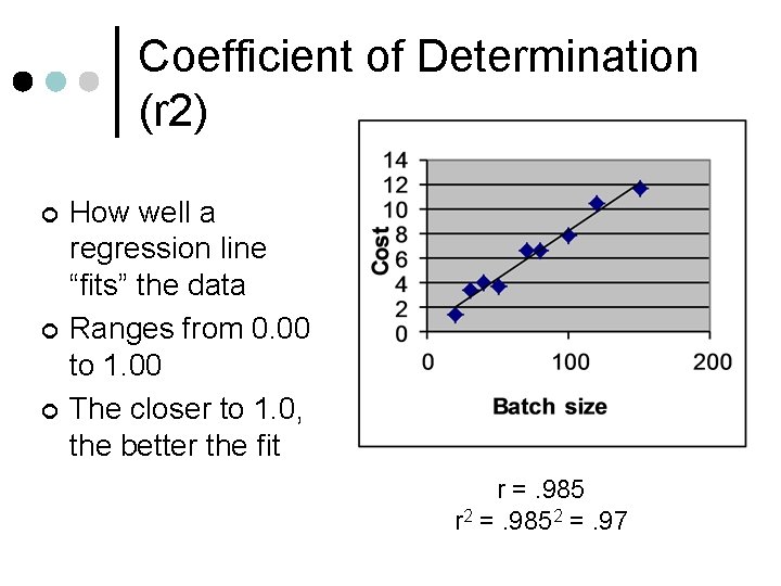 Coefficient of Determination (r 2) ¢ ¢ ¢ How well a regression line “fits”