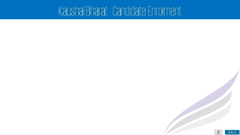 Kaushal Bharat : Candidate Enrolment 22 BACK 