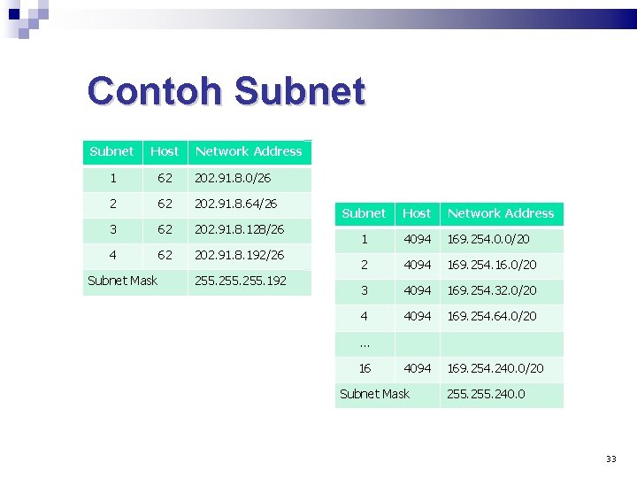 Contoh Subnet Host 1 62 202. 91. 8. 0/26 2 62 202. 91. 8.