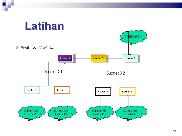 Latihan INTERNET IP Awal : 202. 134. 0. 0 Router A Router D Subnet