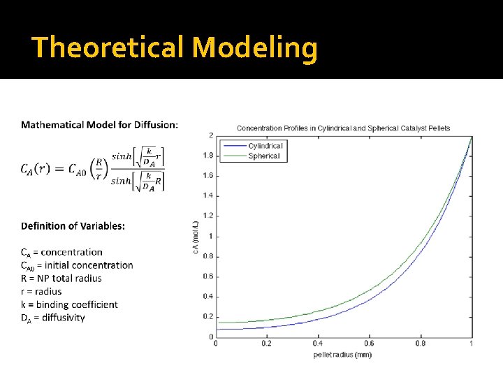 Theoretical Modeling 