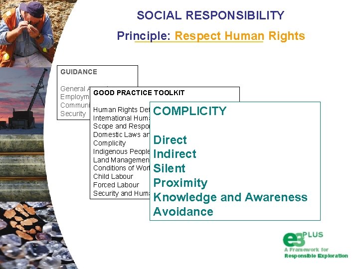 SOCIAL RESPONSIBILITY Principle: Respect Human Rights GUIDANCE General Aspects GOOD PRACTICE TOOLKIT Employment Communities