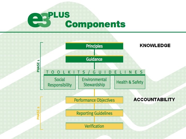 KNOWLEDGE ACCOUNTABILITY 